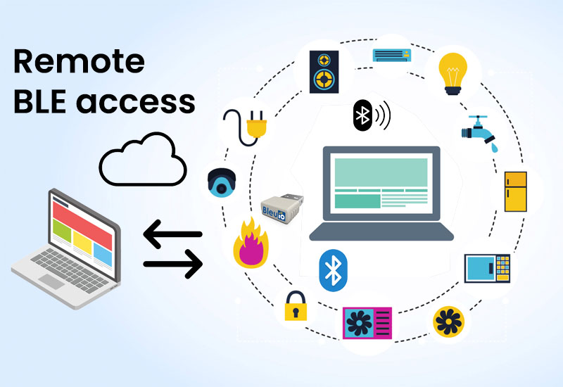 Building a Remote BLE Interface: Access BLE devices from Any Location